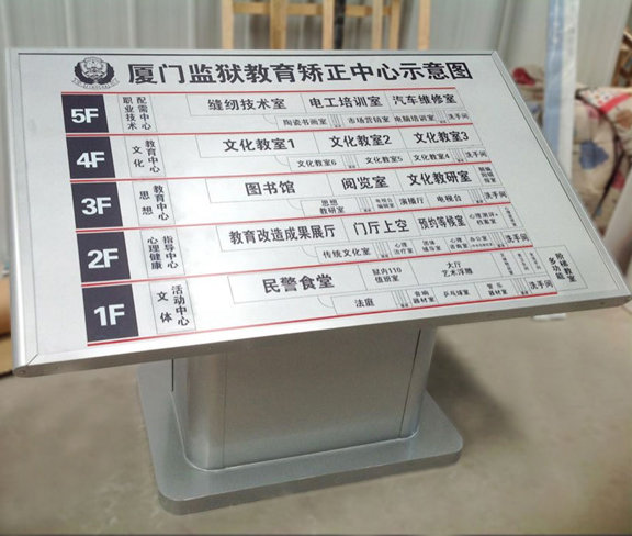 楼层索引牌的主要作用是什么